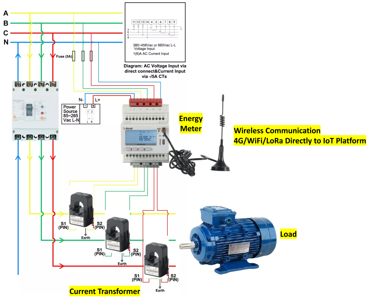 Acrel の機械および電気の運用および保守ソリューション